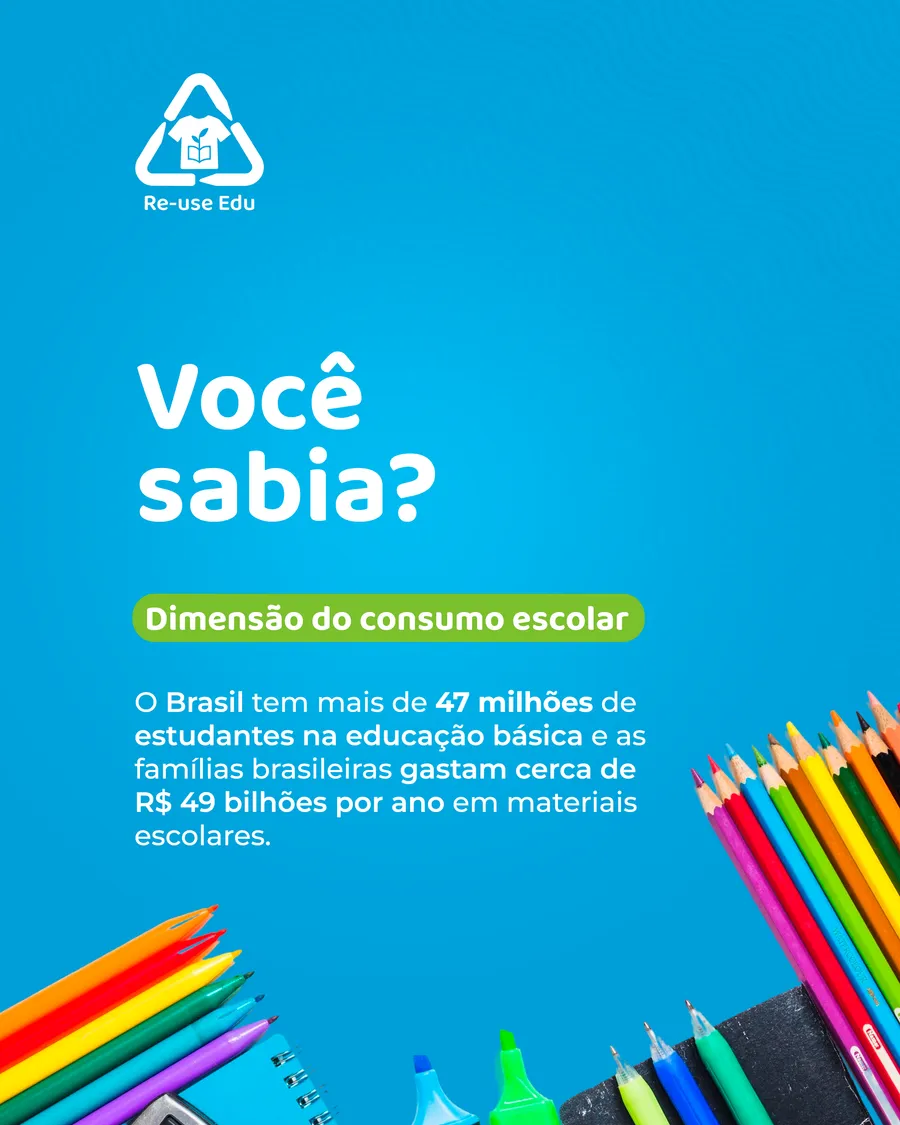 Você sabia? Dimensão do consumo escolar: o Brasil tem mais de 47 milhões de estudantes na educação básica e as famílias brasileiras gastam cerca de R$ 49 bilhões por ano em materiais escolares.